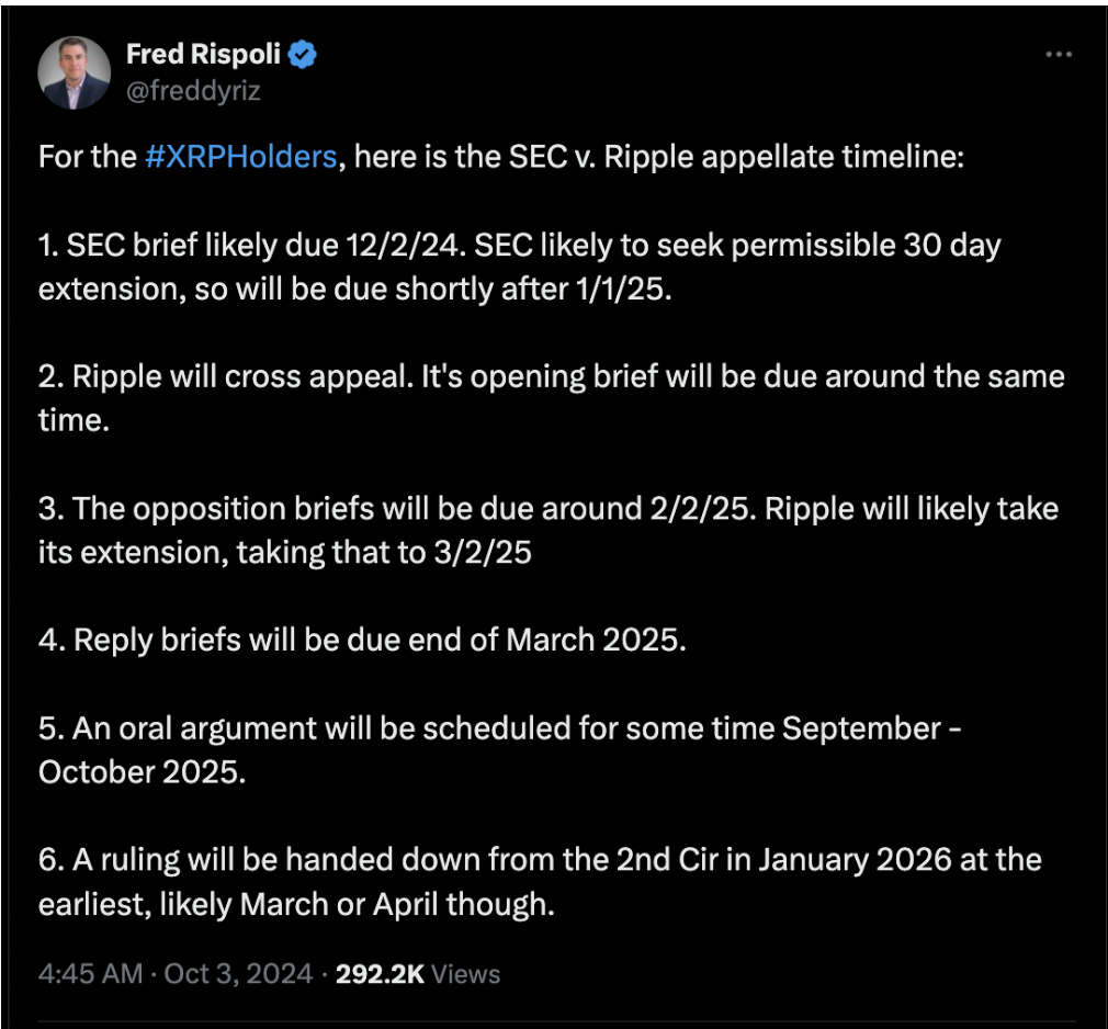 XRP Fiyatı 3 Günde %15 Düştü: Devam Edecek mi?
